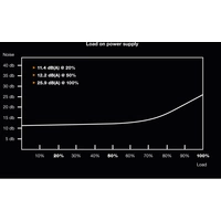 BeQuiet Pure Power 11 PC Netzteil 700W ATX 80PLUS® Gold BeQuiet Pure Power 11 PC Netzteil 700W ATX 80PLUS® Gold