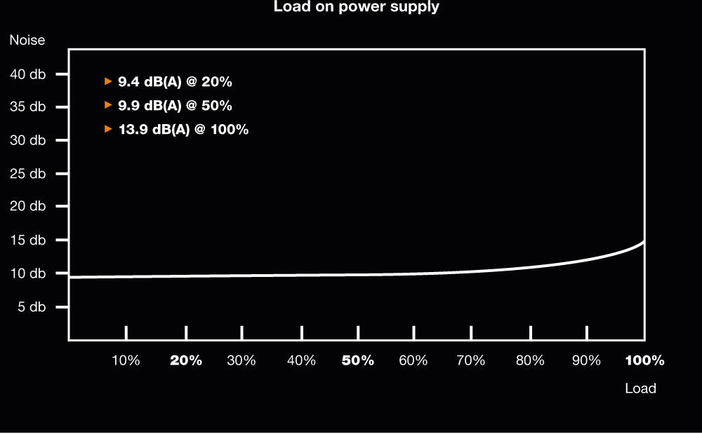 BeQuiet Pure Power 11CM PC Netzteil 400W ATX 80PLUS® Gold