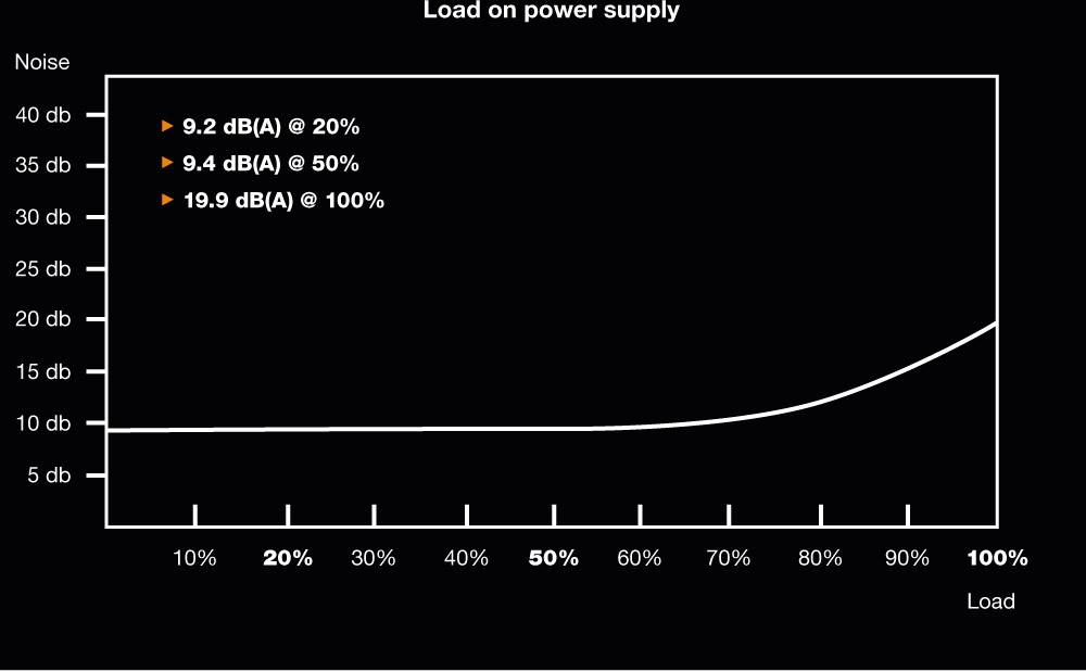 BeQuiet Pure Power 11CM PC Netzteil 600W ATX 80PLUS® Gold
