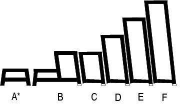 ZARGES 40260 Aluminium Treppe 5.2 kg