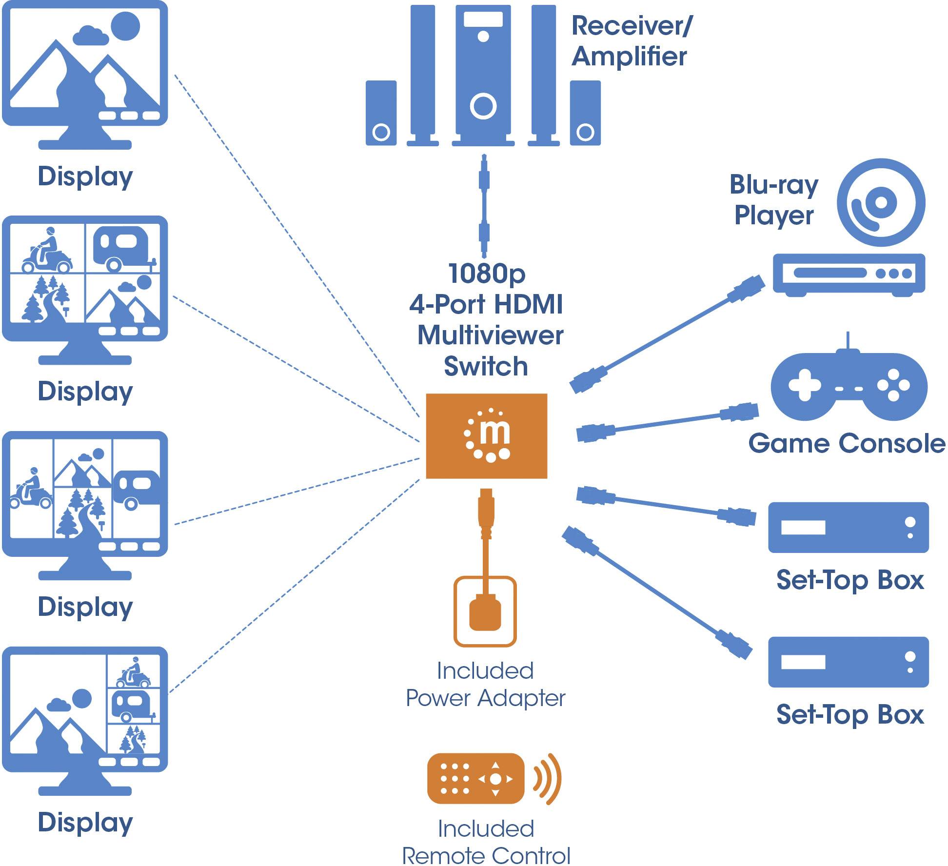 Manhattan 207881 4 Port HDMI-Switch mit Fernbedienung 1920 x 1080 Pixel