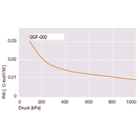 QuickCool QGF-G03 Wärmeleitfolie silikonfrei 0.125mm 16 W/mK (L x B) 150mm x 100mm QuickCool QGF-G03 Wärmeleitfolie silikonfrei 0.125mm 16 W/mK (L x B) 150mm x 100mm