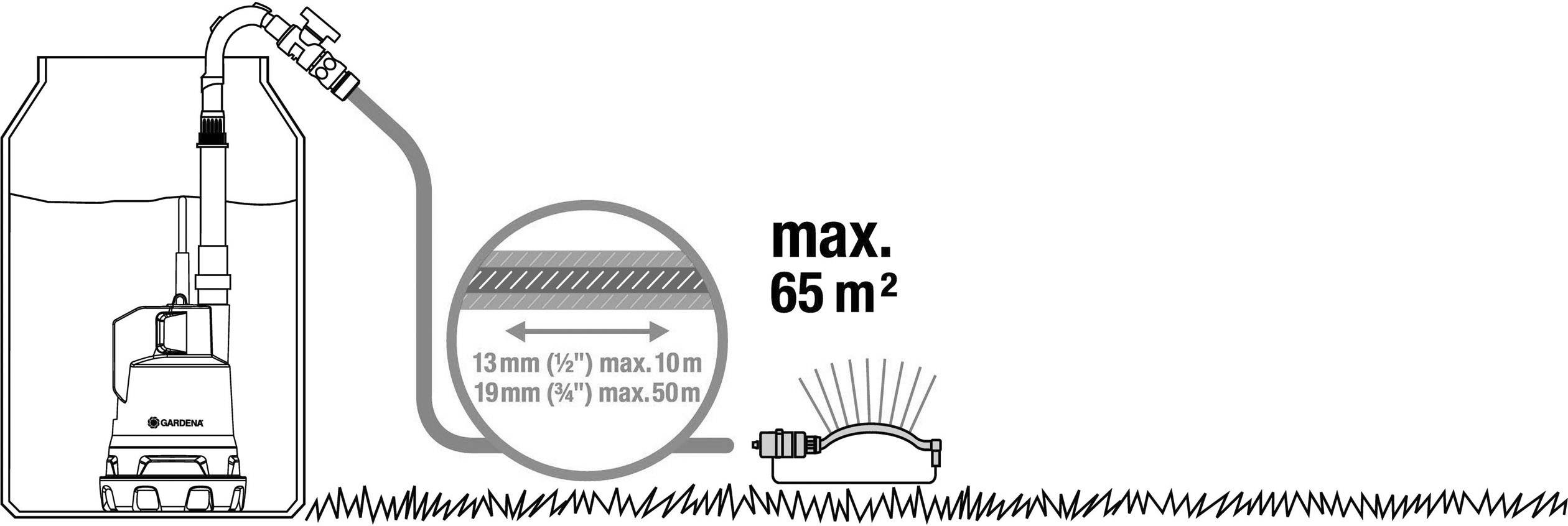 GARDENA 2000/2 Li-18 01749-66 Fasspumpe einstufig 1900 l/h 19 m