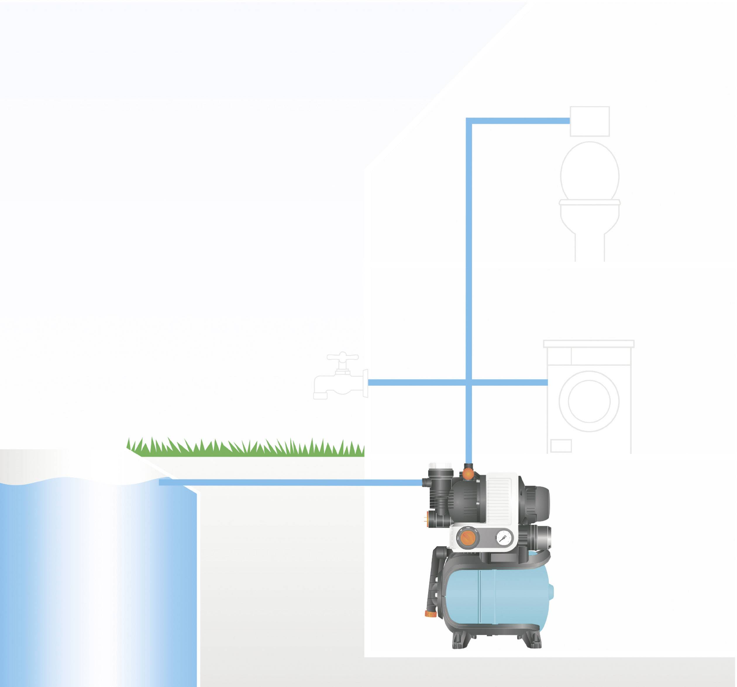 GARDENA 01754-61 4000/5 eco Hauswasserwerk 230 V 3500 l/h