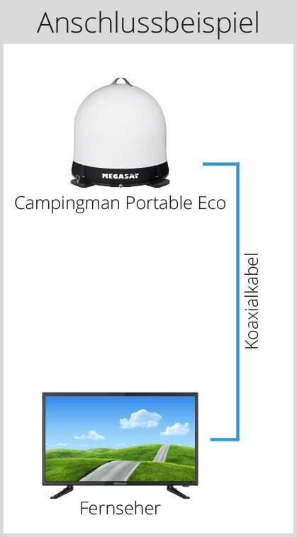MegaSat Campingman Portable ECO Camping SAT-Anlage ohne Receiver Teilnehmer-Anzahl: 1