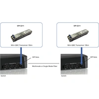 LevelOne SFP-3211 SFP-3211 SFP-Transceiver-Modul 1 GBit/s 10000 m Modultyp LX LevelOne SFP-3211 SFP-3211 SFP-Transceiver-Modul 1 GBit/s 10000 m Modultyp LX