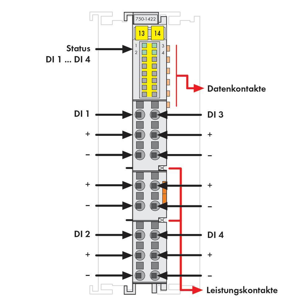 Eine technische Zeichnung eines Bussystems mit Daten- und Leistungskontakten, farblich markiert. Verbindungen zu vier Eingängen (DI 1 bis DI 4) und deren Status angezeigt.