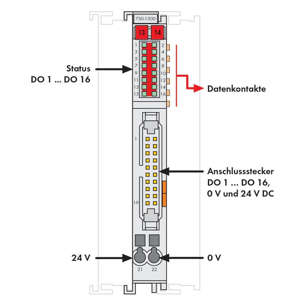 'Wago 750-1500'. Digitale Ausgabemodul. 'Status DO 1 ... DO 16', 'Datenkontakte', 'Anschlussstecker DO 1 ... DO 16, 0 V und 24 V DC'. 24 V und 0 V Anschlüsse markiert.