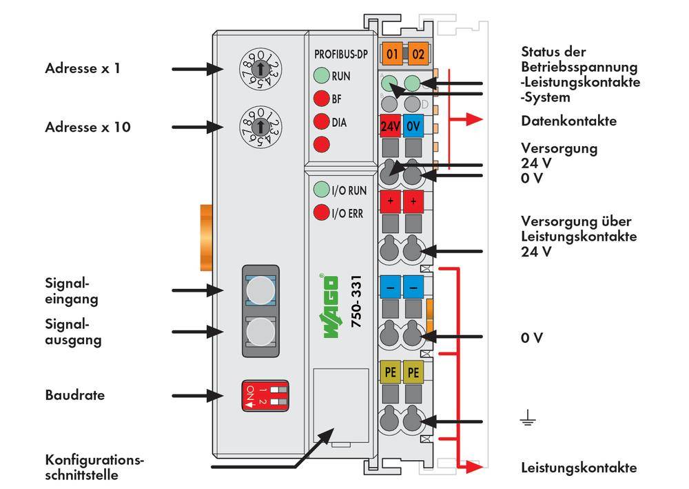 WAGO FC PROFIBUS FOC 1.5MBd SPS-Feldbuskoppler 750-331 1St.