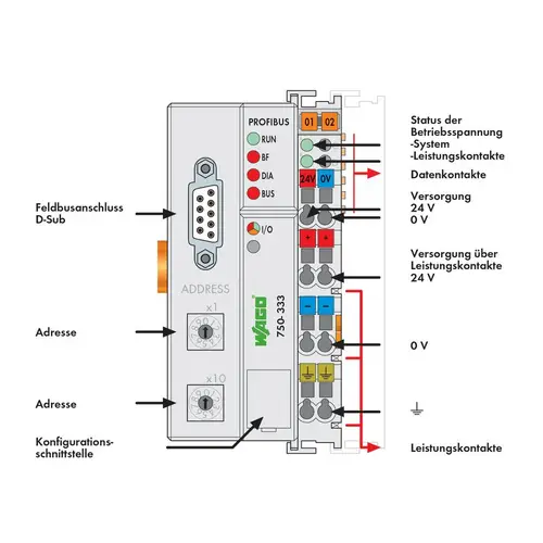 WAGO FC PROFIBUS G2 12MBd T SPS-Feldbuskoppler 750-333/025-000 1St. WAGO FC PROFIBUS G2 12MBd T SPS-Feldbuskoppler 750-333/025-000 1St.