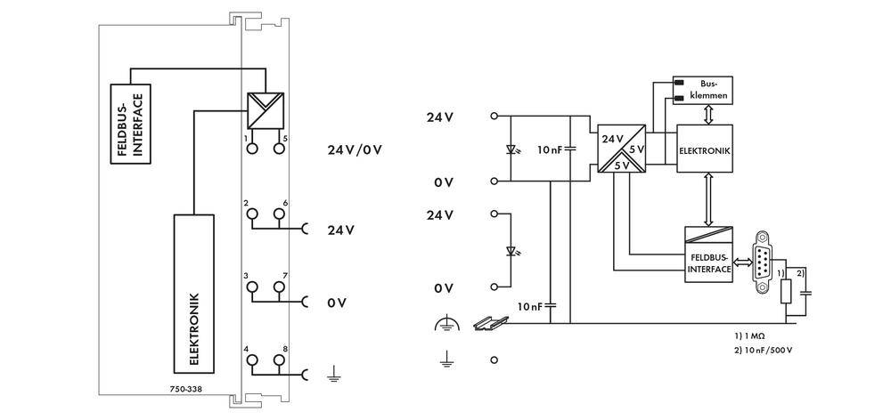 Schaltplan eines elektronischen Systems mit FEDBUS-Schnittstelle: 24V-Verbindung, Elektronik, und ein 11 MB-Bewegungsmesser.