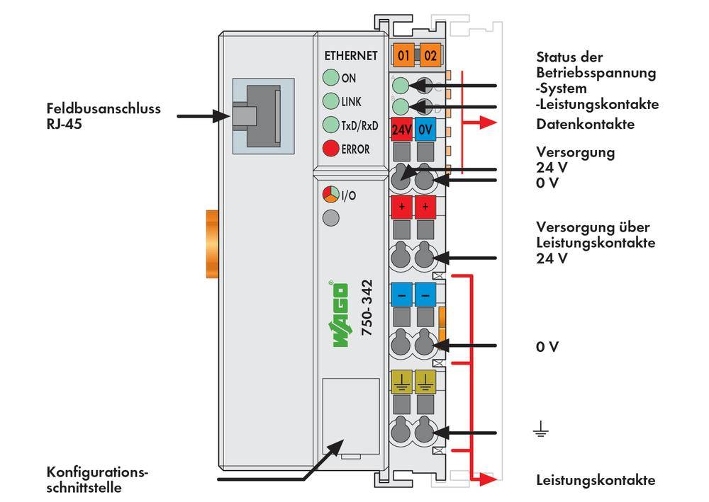 WAGO FC ETHERNET G1 SPS-Feldbuskoppler 750-342 1St.