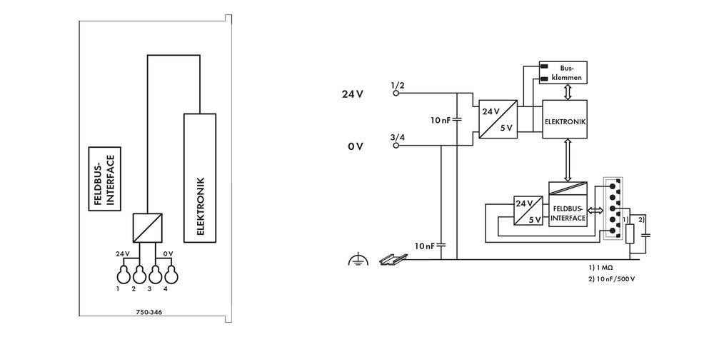 Schaltschema einer elektronischen Steuerung: Links mit Feldbusinterface, rechts detaillierte Komponentenverbindungen mit Spannungsangaben.