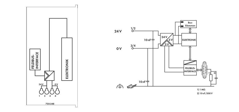 Diagramm einer elektrischen Schaltung mit 24V/0V-Anschluss. Enthält Elektronik, Fieldbus-Interface, und Glühlampen-Symbole.