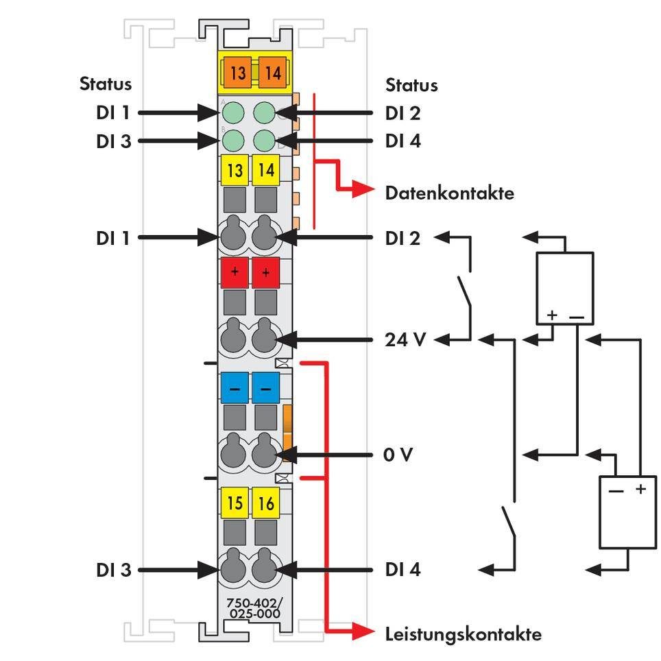 Diagramm einer elektrischen Modulplatine mit verschiedenen Anschlüssen. Zeigt Statusanzeigen für DI1 bis DI4 und Leistungskontakte.