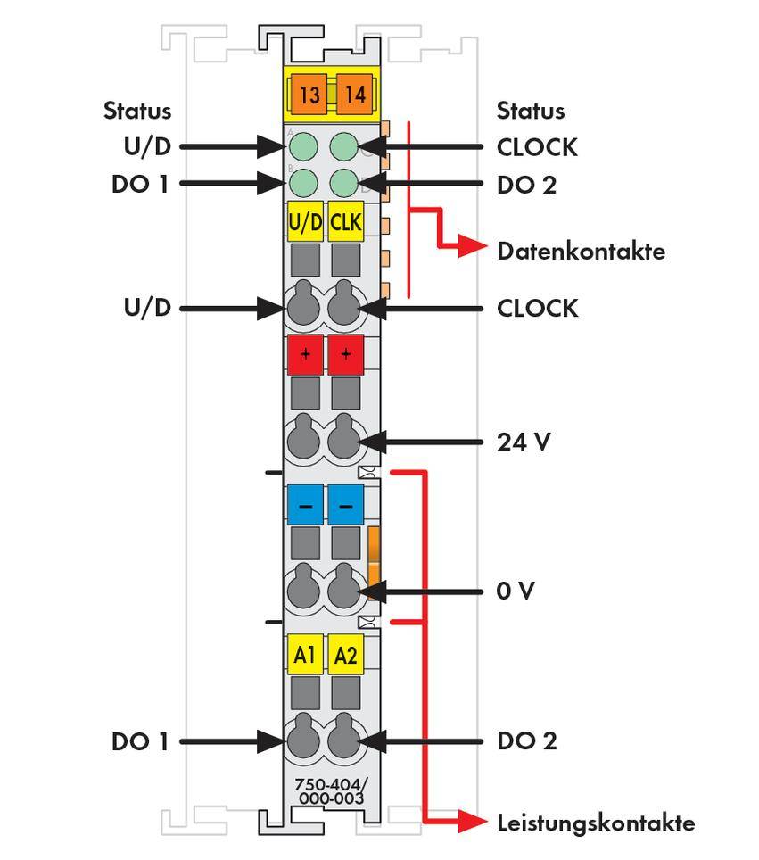 Schaltkreismodul mit Datenkontakten und Leistungskontakten. Oben: Status, U/D, DO 1. Unten: 24 V, 0 V, DO 1, DO 2. Rechts: CLOCK.