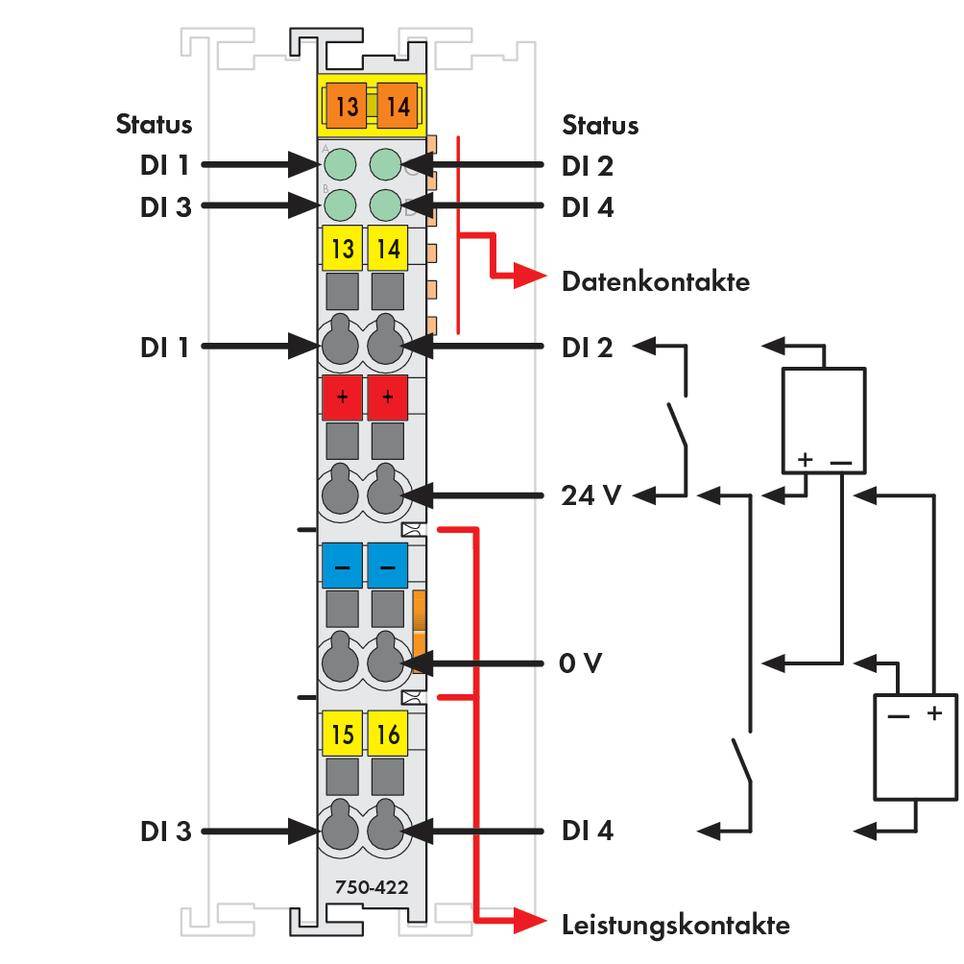 Technische Zeichnung eines Moduls mit Eingangs- und Ausgangspunkten, Spannungsanschlüssen und Datenkontakten. Oben Status-LEDs.