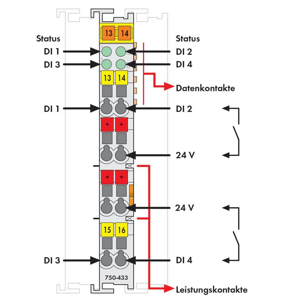 Diagramm eines Eingabemoduls mit Beschriftungen für Status, Daten- und Leistungskontakte sowie Spannungsklemmen (24V).