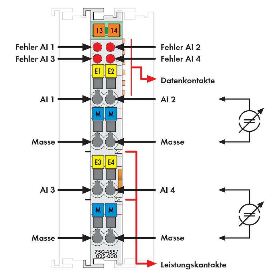 WAGO SPS-Analogeingangsmodul 750-455/025-000 1St.