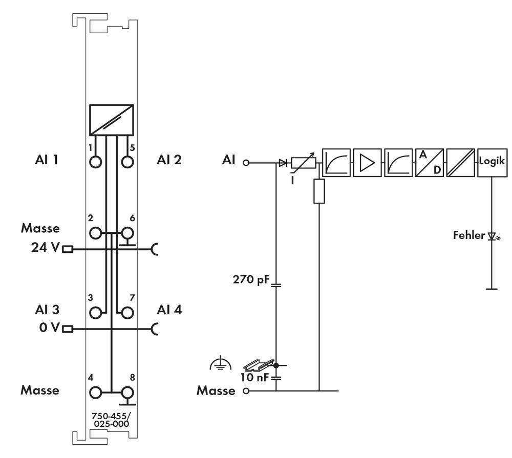 WAGO SPS-Analogeingangsmodul 750-455/025-000 1St.