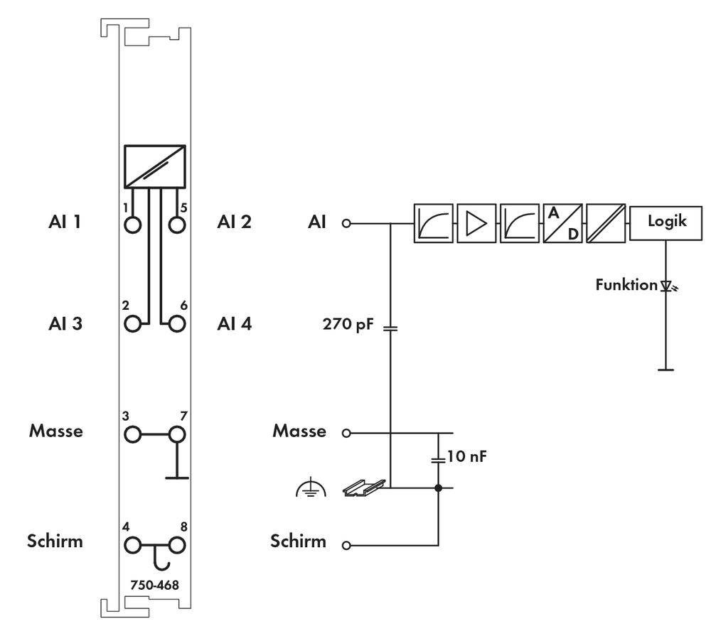 WAGO SPS-Analogeingangsmodul 750-468 1St.