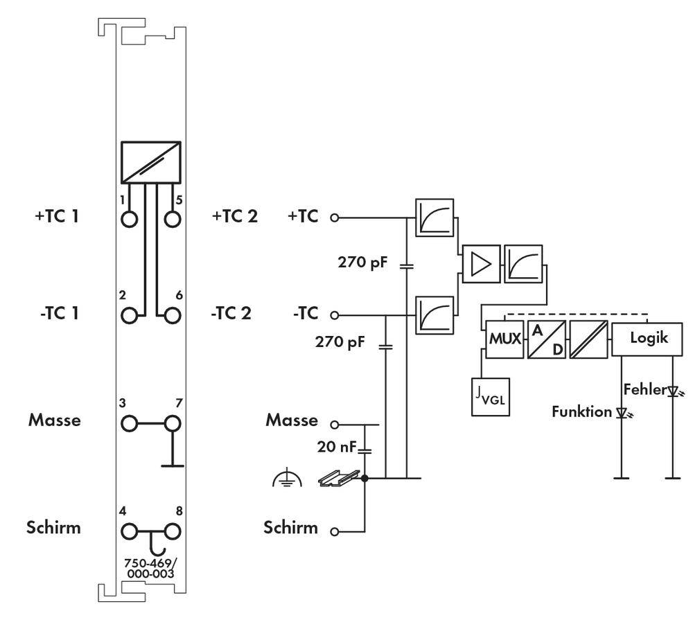 WAGO SPS-Analogeingangsmodul 750-469/000-003 1 St.