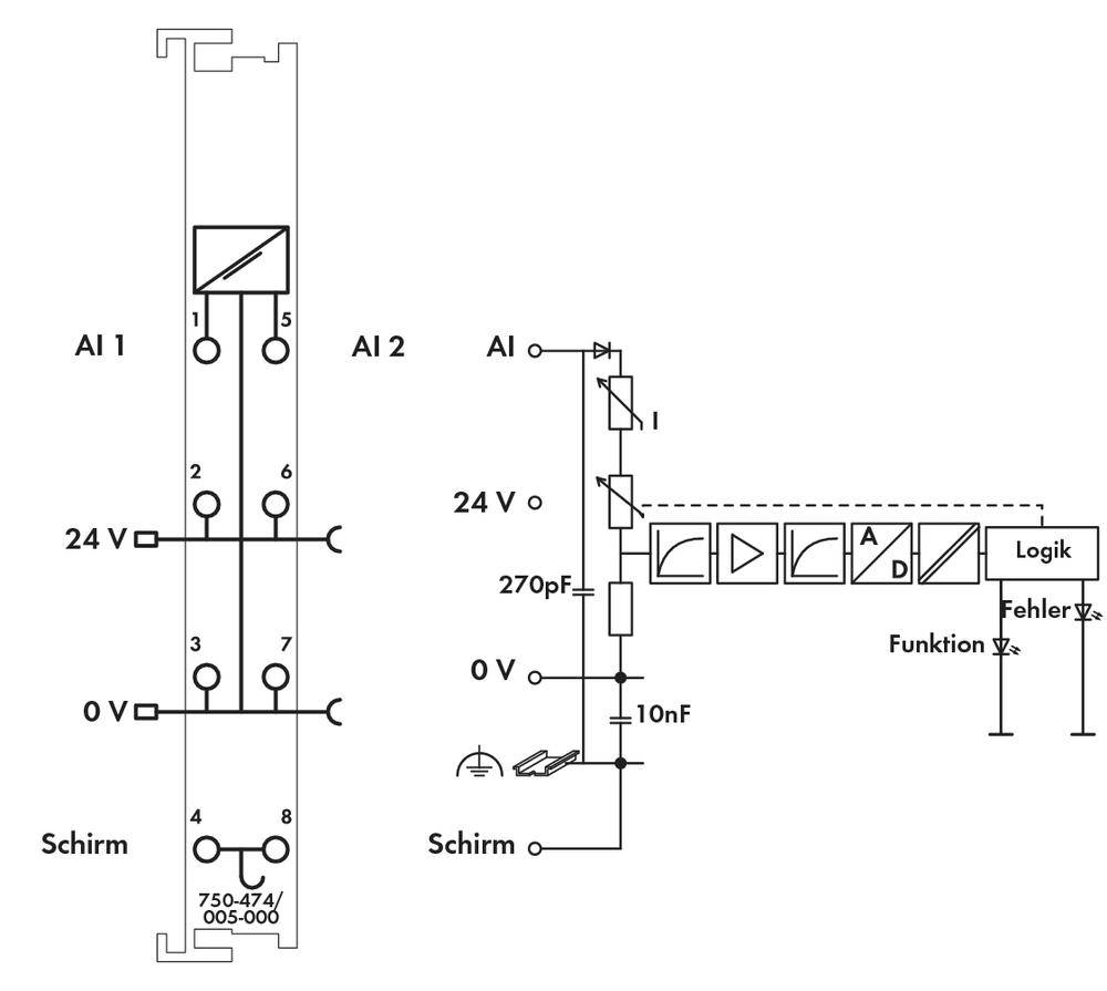 WAGO SPS-Analogeingangsmodul 750-474/005-000 1St.