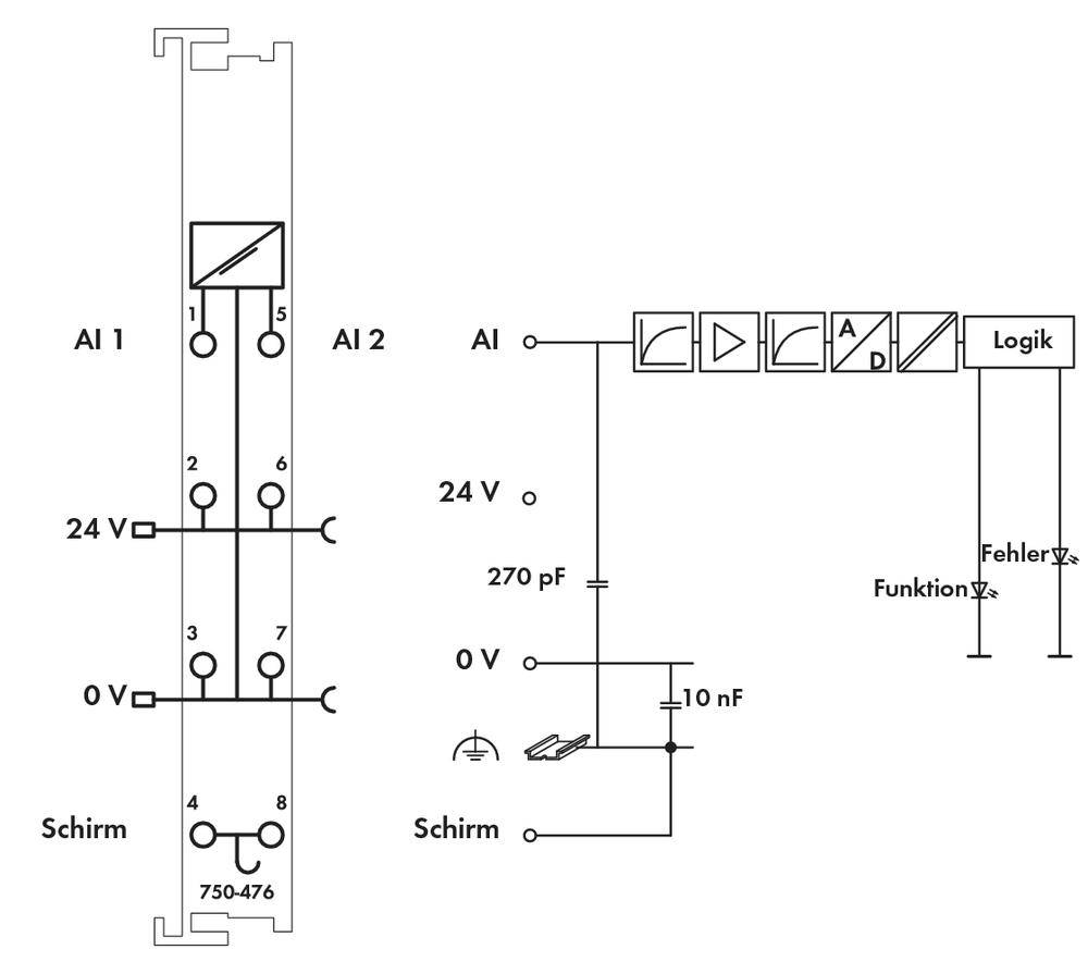 WAGO SPS-Analogeingangsmodul 750-476 1St.