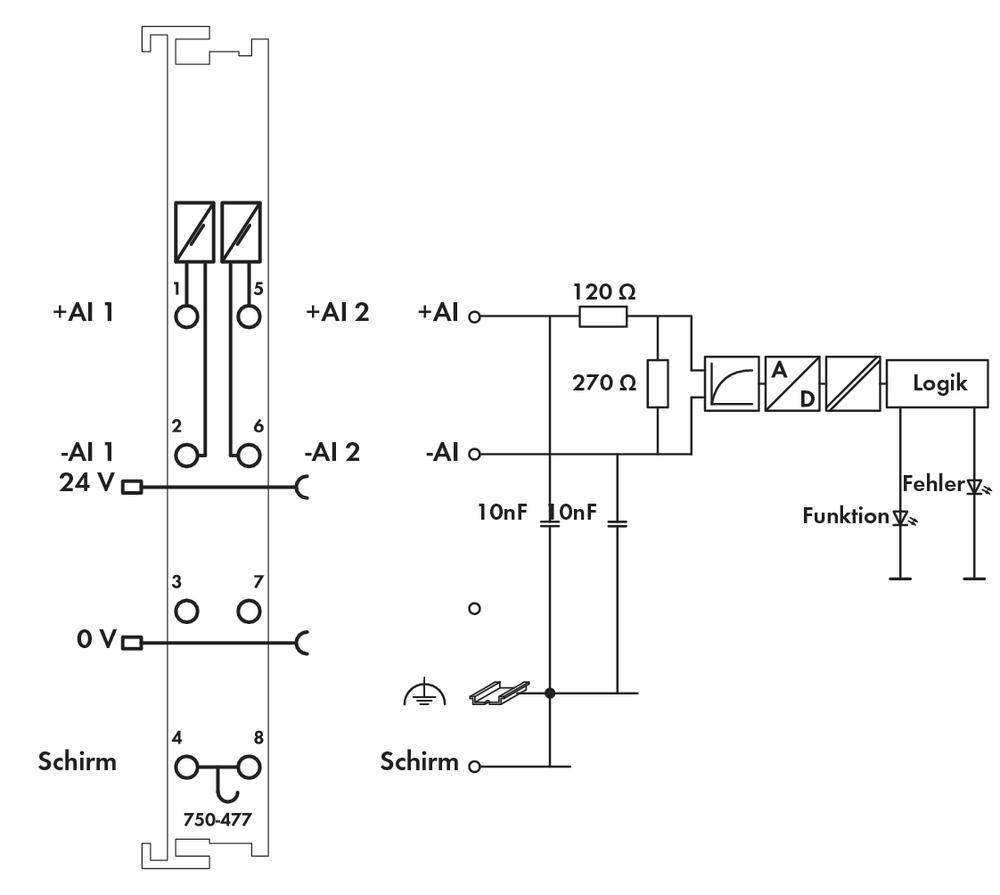WAGO SPS-Analogeingangsmodul 750-477 1 St.