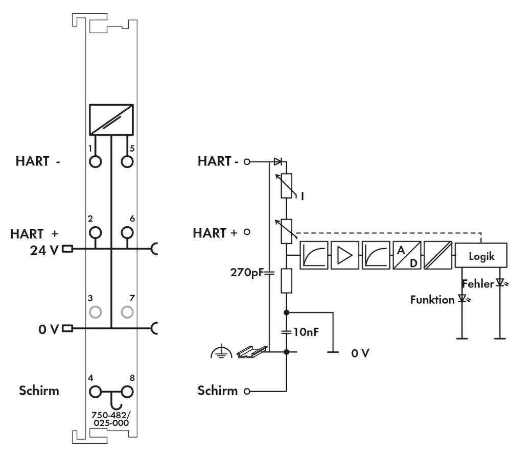 WAGO SPS-Analogeingangsmodul 750-482/025-000 1St.