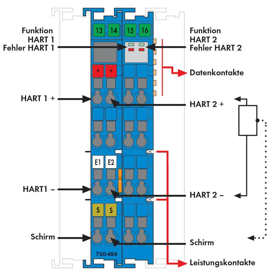 Schaltplan für HART-Kommunikationsmodul mit Daten- und Leistungskontakten sowie Anzeigen für Fehlerfunktionen und Schirmverbindungen.