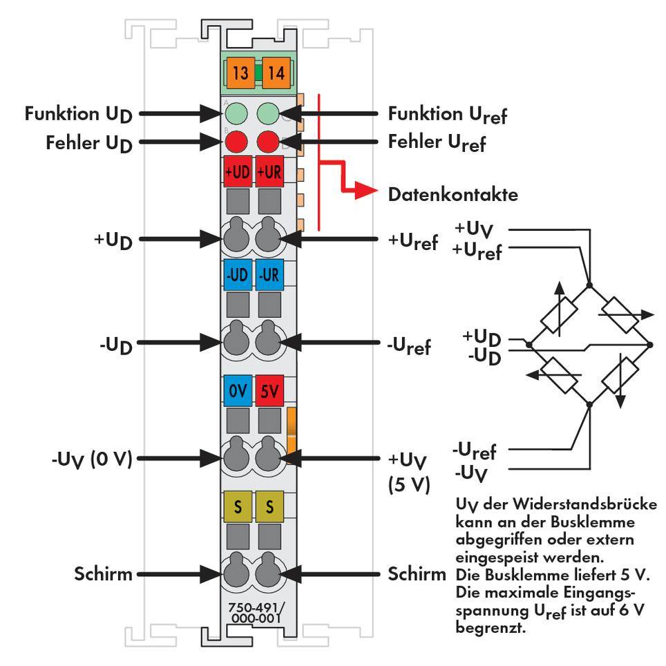 Rückansicht eines Busklemmmoduls mit Anschlüssen: +Ud, -Ud, +Uv, -Uv, Schirm. Funktionen und Fehler Uref und Uref, Datenkontakte erläutert.