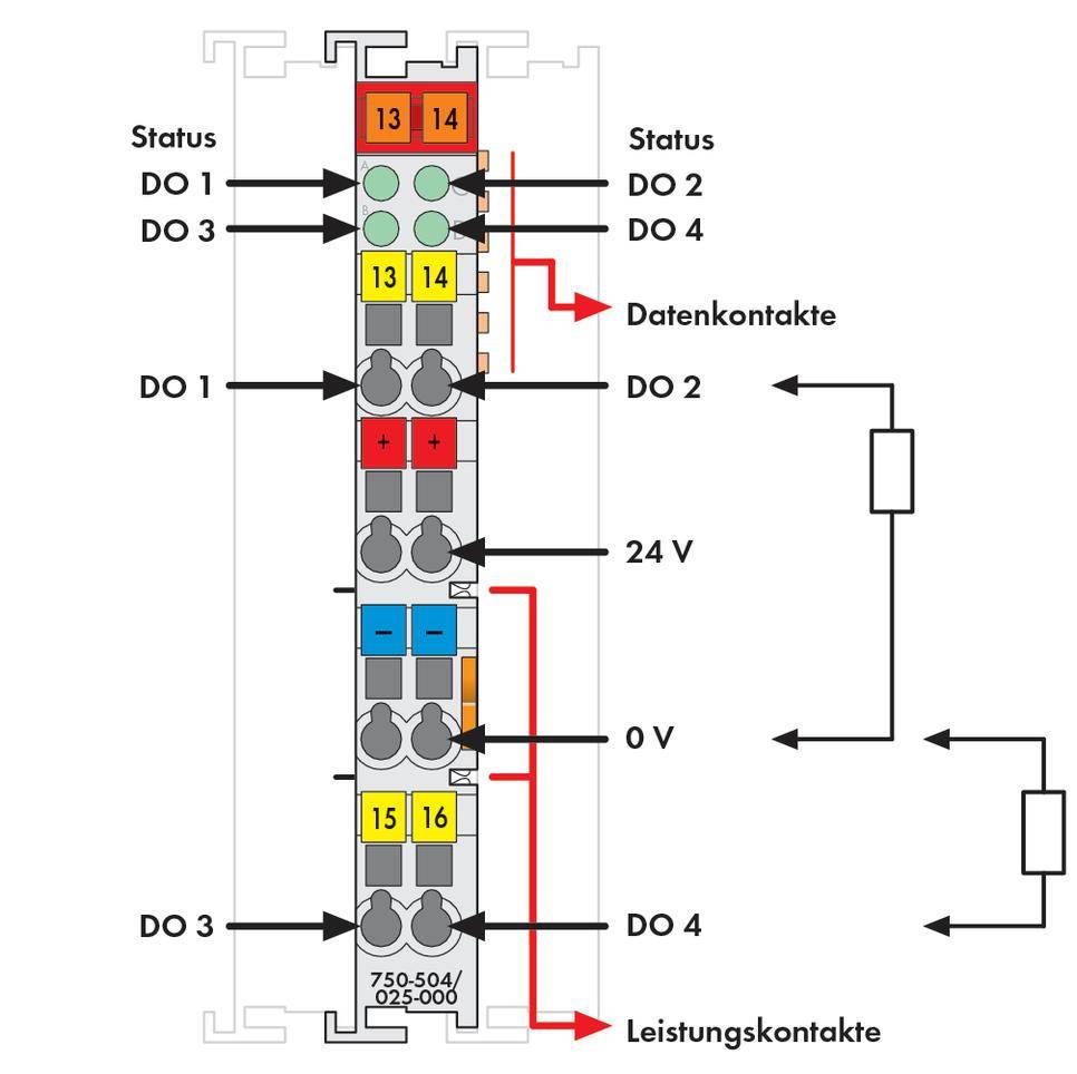 Diagramm eines elektrischen Moduls mit Daten- und Leistungskontakten, gekennzeichnete Status- und DO-Anschlüsse sowie 24 V und 0 V Verbindungen.