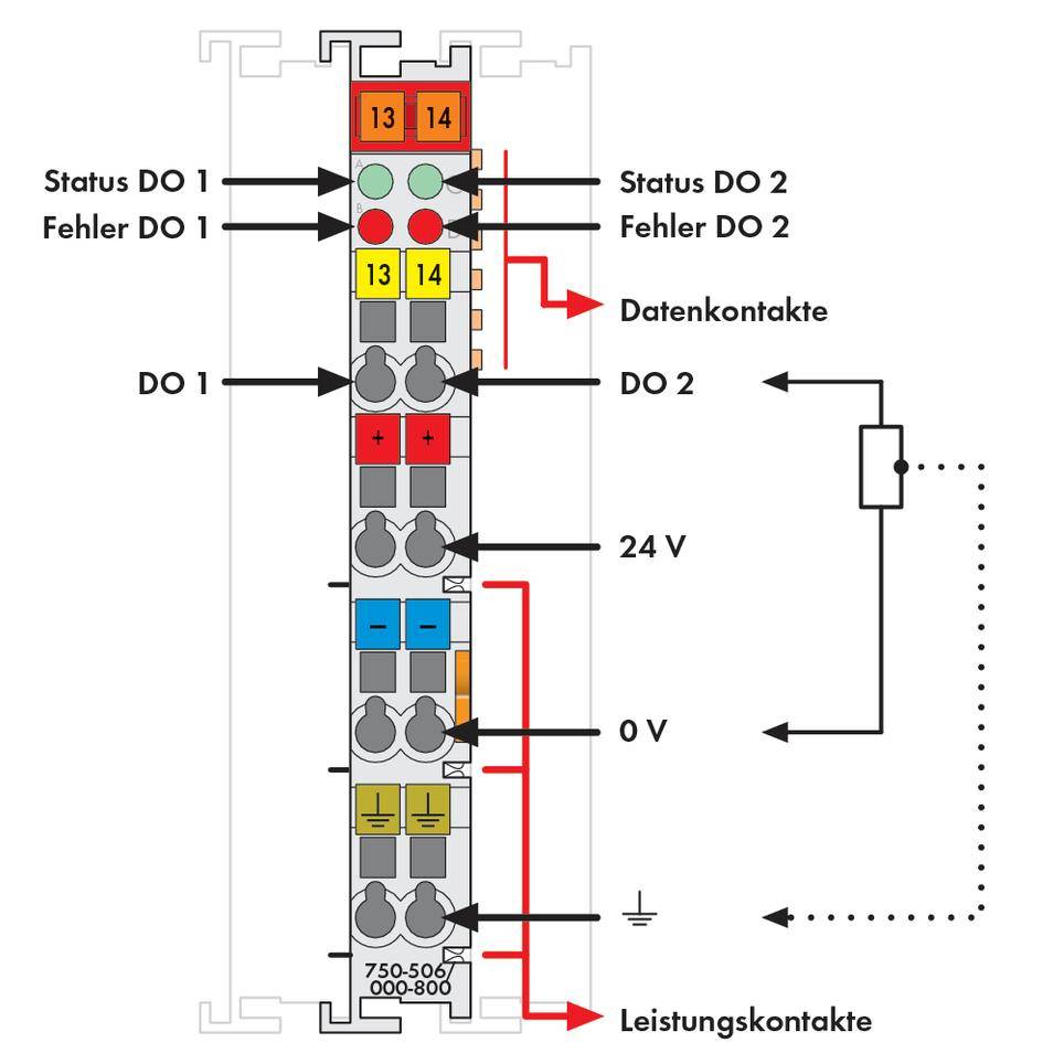 Ausführungsdiagramm eines I/O-Moduls: Status und Fehler-LEDs, DO-Kontakte, Daten- und Leistungskontakte, 24V und 0V Anzeige.