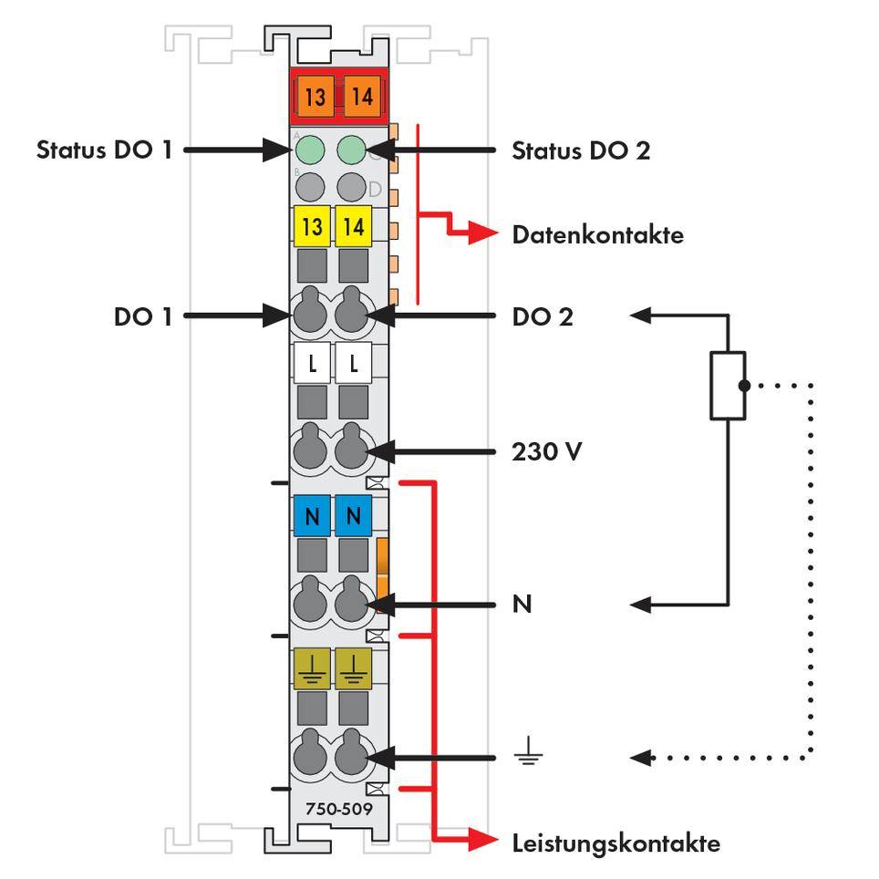 Elektrischer Anschlussplan mit Markierungen für Statusanzeigen, Daten- und Leistungskontakte, DO1 und DO2, und 230V Netzverbindung.