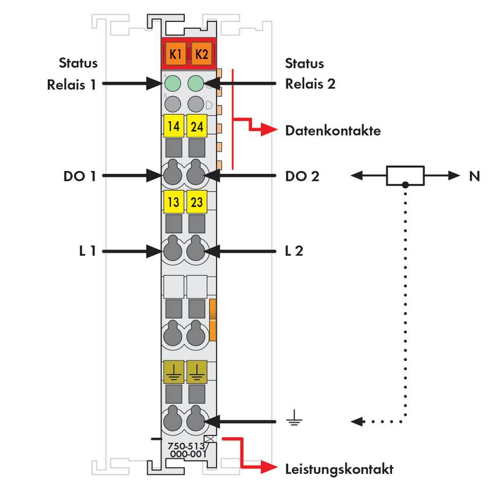 Diagramm einer Relaiskarte mit Beschriftungen: Status Relais 1 und 2, Datenkontakte, DO 1 und 2, L1 und L2, Leistungskontakt.