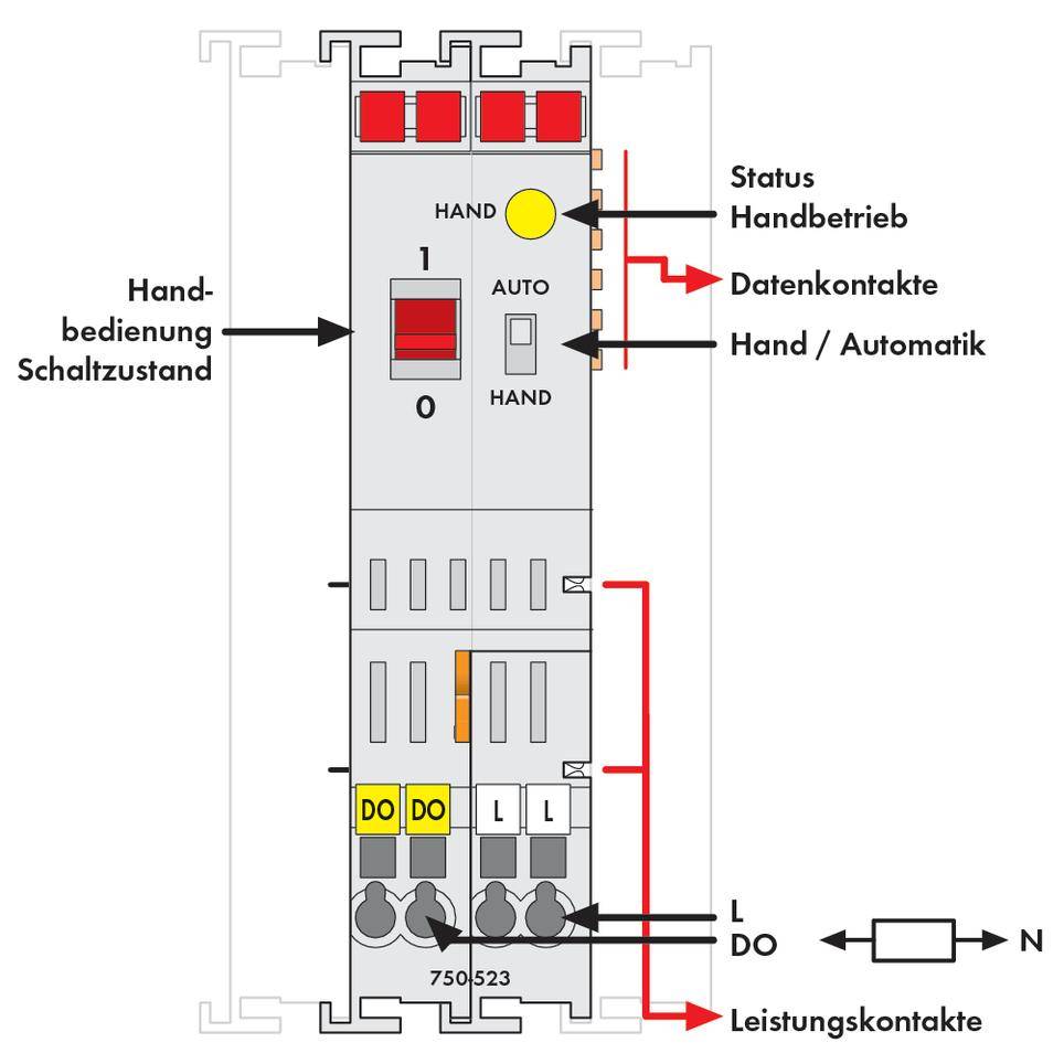 Abbildung eines elektrischen Schaltgeräts mit Hand- und Automatikmodus. Zeigt Schalterpositionen, Daten- und Leistungskontakte.