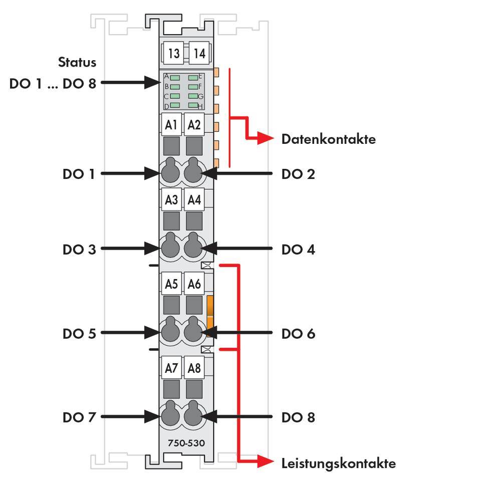 Ein Diagramm eines elektrischen Moduls mit zwei vertikalen Reihen von Kontakten, bezeichnet mit 'DO 1' bis 'DO 8' für Daten und Leistung.