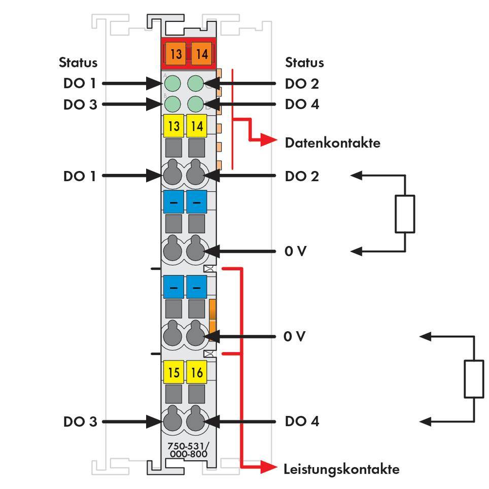 Schaltbild eines elektronischen Moduls mit vier DO (Digital Output) Kanälen. Zeigt die Platzierung von Status- und Leistungskontakten.