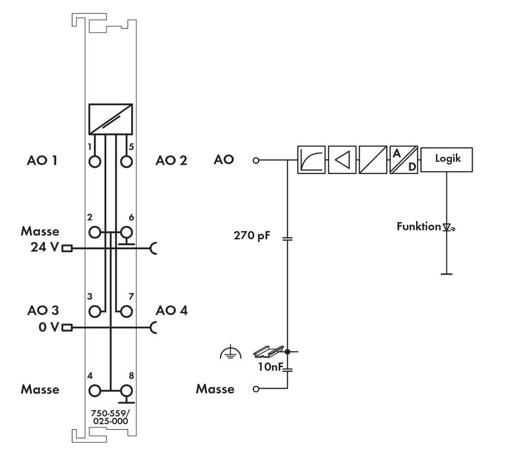 WAGO SPS-Analogausgangsmodul 750-559/025-000 1St.