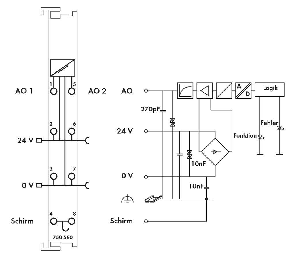 Schaltplan eines elektronischen Systems mit Anschlüssen AO1 und AO2, 24V und 0V, plus Symbole für Logik, Funktion und Fehleranzeige.