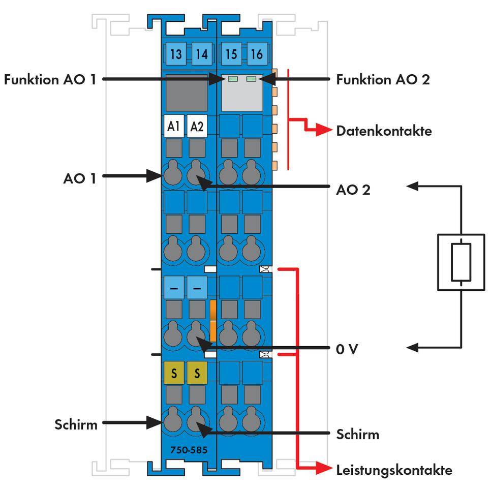 Schaltschema einer Gerätebaugruppe mit Funktionen AO1 und AO2, Daten-, Schirm- und Leistungskontakte markiert.