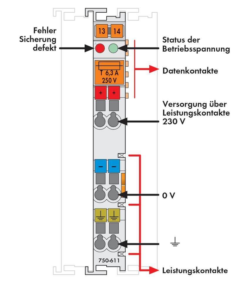 Schaltplan eines Schutzmoduls: Oben Fehleranzeige, danach Sicherungsstatus, Daten- und Leistungskontakte, unten Erdungssymbol.