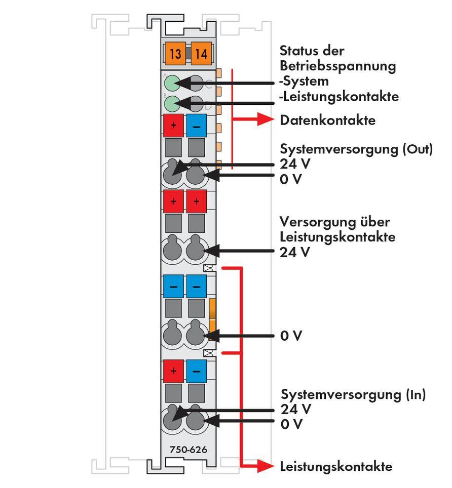 'Status der Betriebsspannung' und Leitungskontakte auf einem Schaltdiagramm. Systemversorgung und Versorgungswerte sind angegeben.