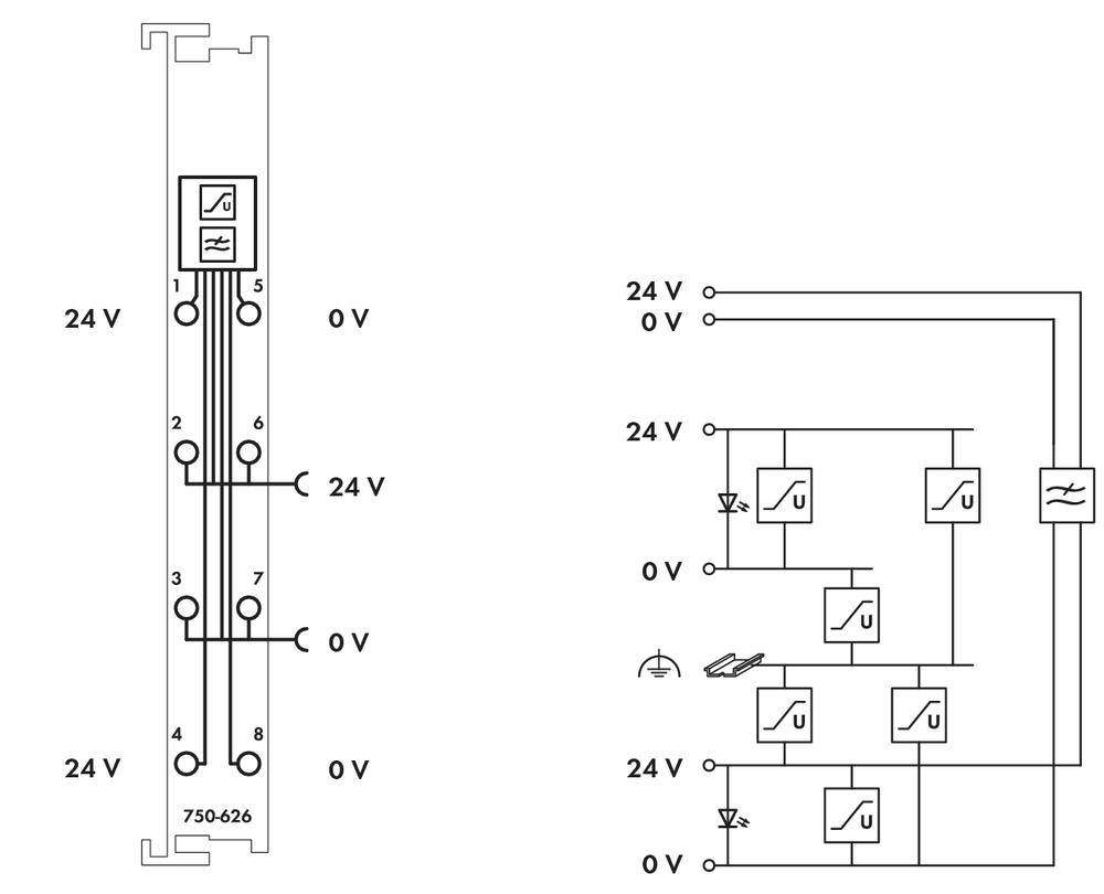 Diagramm einer elektrischen Schaltung: Links ein Modul mit 24 V und 0 V Anschlüssen; rechts ein Schaltplan mit ähnlichen Beschriftungen.