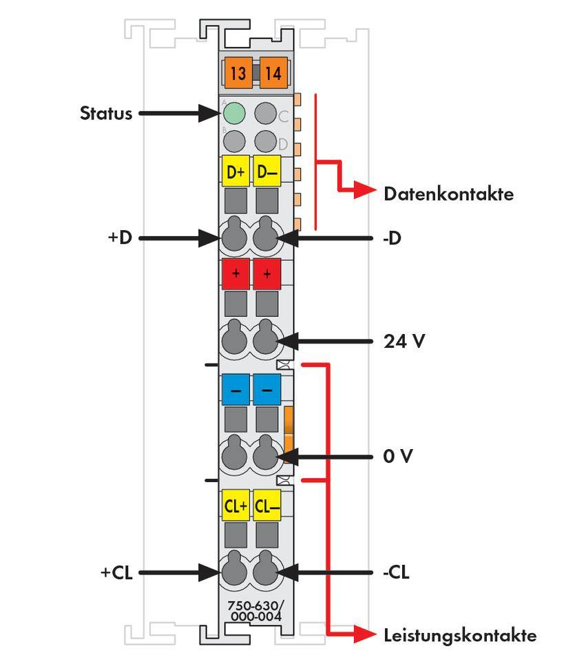 Steckklemmen-Diagramm: Oben Status, darunter Datenkontakte (+D, -D), dann 24V und 0V, unten Leistungskontakte (+CL, -CL).