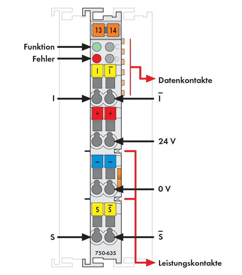 Schaltplan eines elektronischen Moduls mit beschrifteten Kontakten: Funktion, Fehler, Datenkontakte und Leistungskontakte.