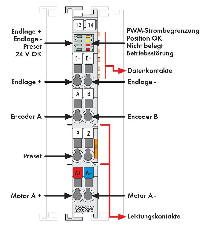 WAGO 750-636/025-000 SPS-DC Drive-Controller 750-636/025-000 1St.