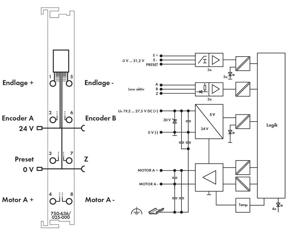 WAGO 750-636/025-000 SPS-DC Drive-Controller 750-636/025-000 1St.