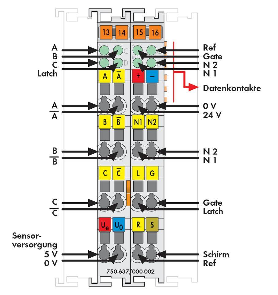 Schematische Darstellung eines Klemmenplans mit farbcodierten Modulen, Beschriftungen für Datenkontakte, Gate, Latch und Sensorversorgung.